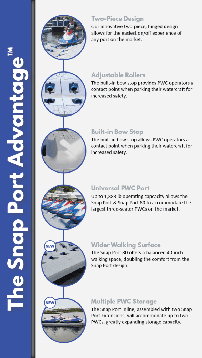Snap Port 60 – Snap Dock